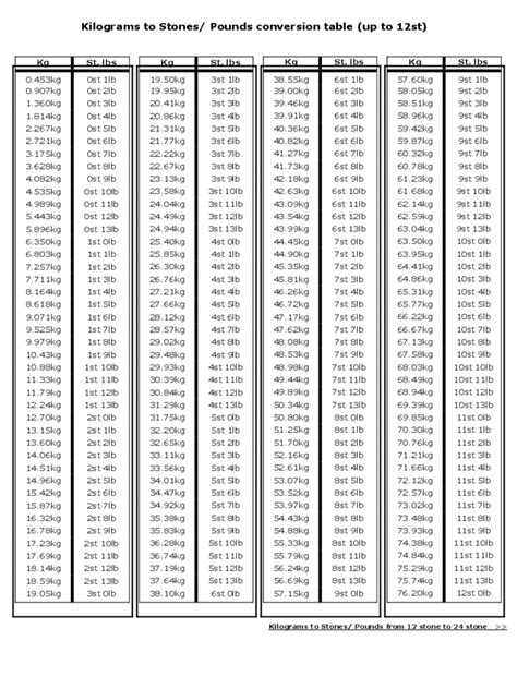 121 kg to lbs|kg to lbs calculator.